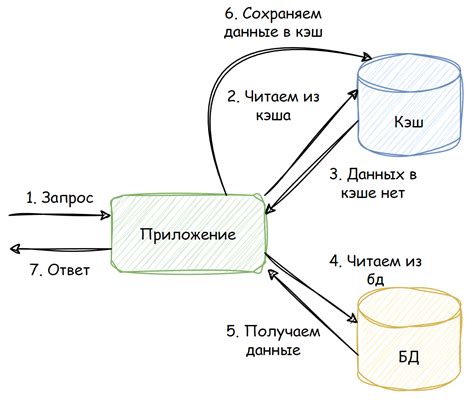 Кэширование аудиофайлов