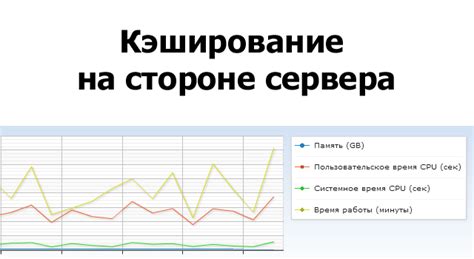 Кэширование на стороне сервера