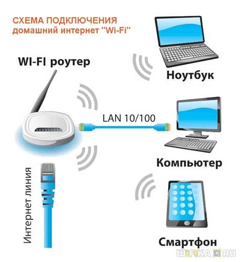 К WiFi