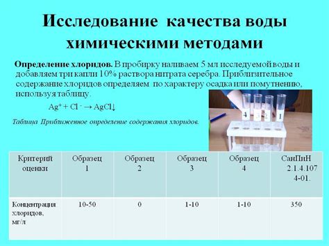 Лабораторные методы анализа воды на наличие глины