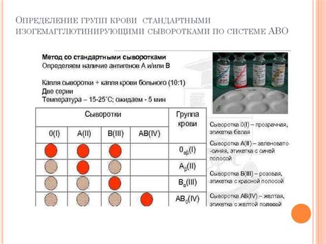 Лабораторные методы определения группы крови