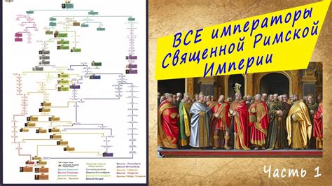 Латинский император и символ величия Священной Римской империи