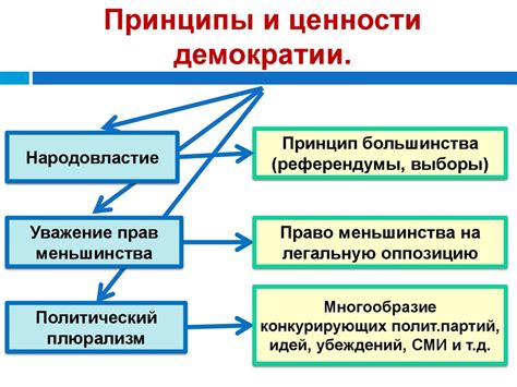 Легитимность и демократические принципы