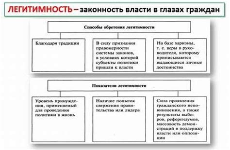 Легитимность наследования