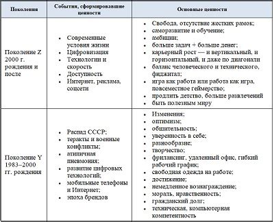 Легкость общения с международными коллегами и партнерами