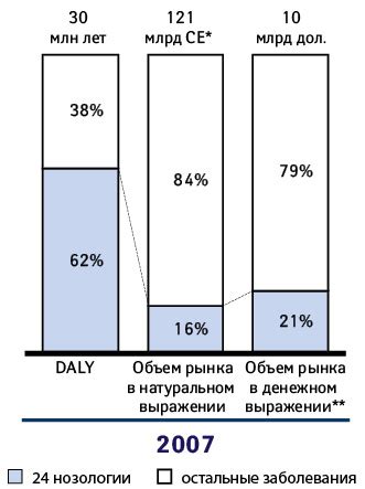 Лекарственное влияние