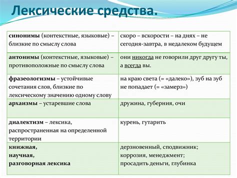 Лексические средства выражения сравнения