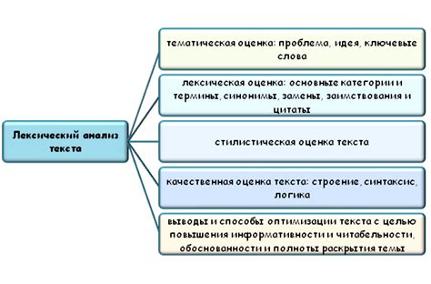 Лексический анализ словосочетания