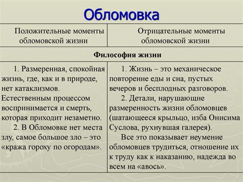 Лентяйство как образ жизни в романе "Обломов"