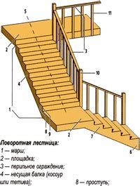 Лестничная платформа и отделка