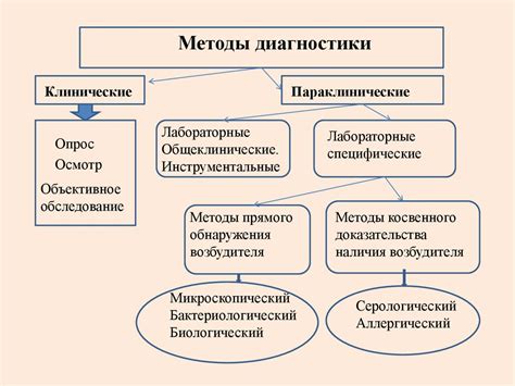 Лечение инея: основные методы