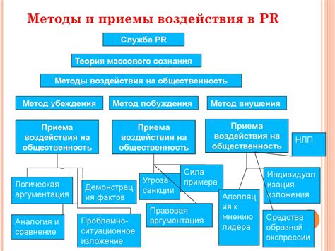 Лечение и методы воздействия