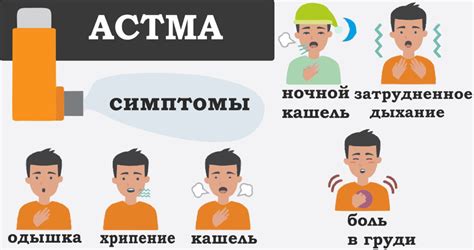 Лечение и профилактика астмы у детей