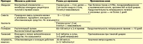 Лечение и рекомендации при зеленом поносе