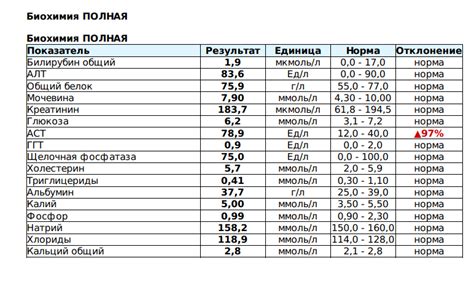 Лечение повышенного СРБ: основные подходы