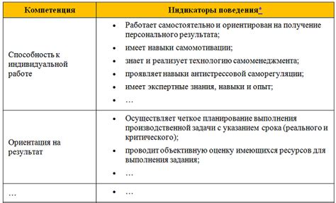 Лидерские качества и способность принимать решения