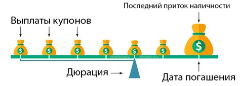 Ликвидность облигаций