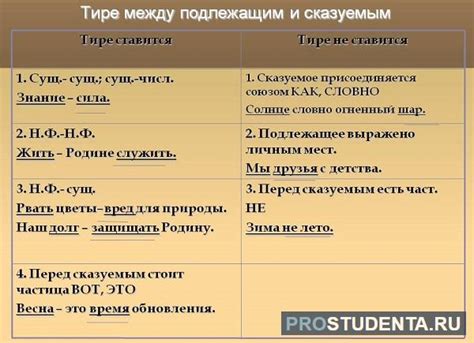 Лингвистические анализы и объяснения тире в слове "из-за"