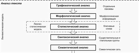 Лингвистический анализ и значение правильного написания