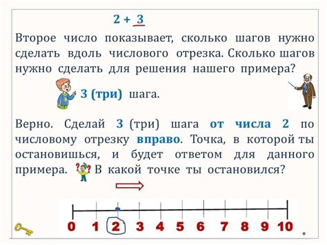 Линия быстрого достижения: прибавляем и вычитаем числа