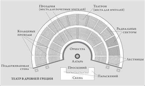 Лирические и эпические элементы