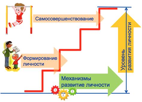 Личное и психологическое развитие