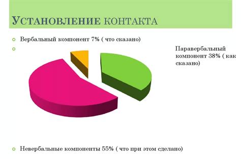 Личное обращение и установление контакта