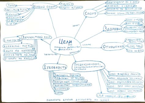 Личные причины и планы на будущее