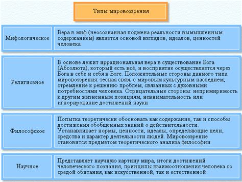 Личные характеристики, мировоззрение и коммуникация