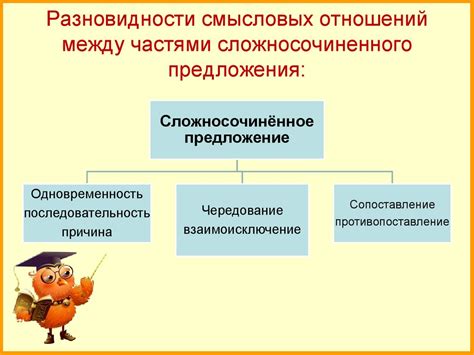 Логика и смысловые связи