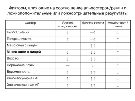 Ложноположительные и ложноотрицательные срабатывания