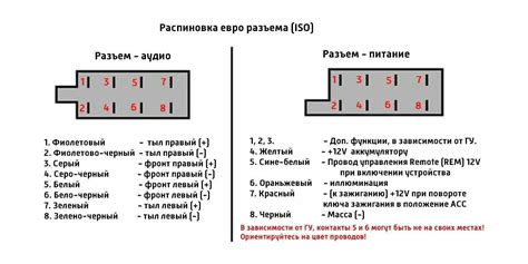 Локализация разъема подключения