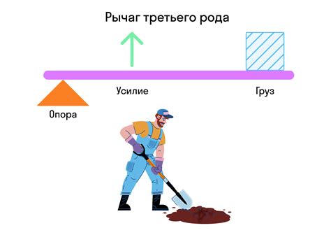 Локализация рычага