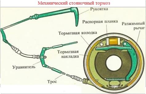 Локализация стояночного тормоза