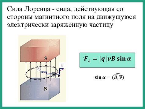 Лоренцева сила и магнитное поле