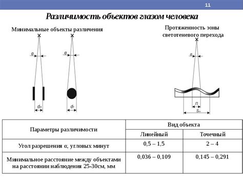 Лучшая различимость объектов