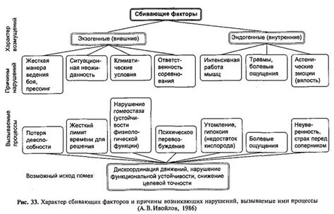 Лучшие методы подготовки и обустройства