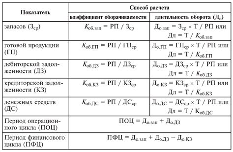 Лучшие подходы в определении формулы ТФП