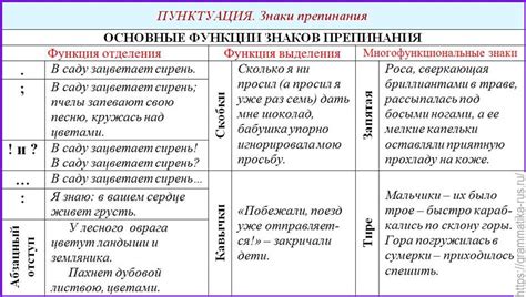 Лучшие практики использования автоматической пунктуации