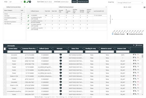 Лучшие практики использования очищенного callback data