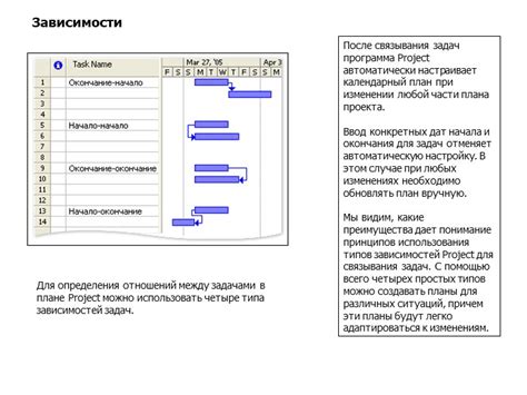 Лучшие практики связывания задач в Project