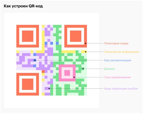 Лучшие сервисы для создания QR-кода