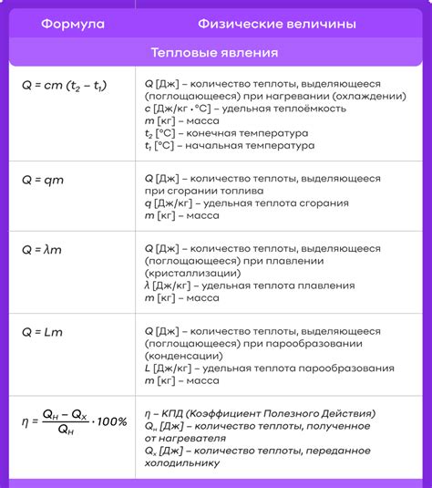 Лучшие советы по поиску формулы по физике