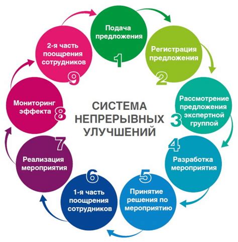 Лучшие советы по улучшению работы программы