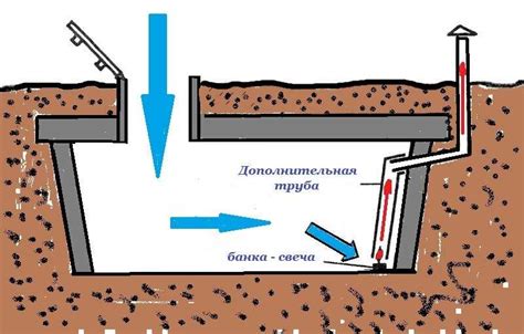 Лучшие способы борьбы с сыростью в погребе, которые действительно работают