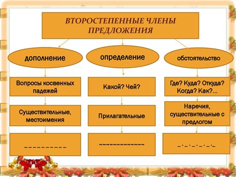 Лучшие способы выражения симпатии