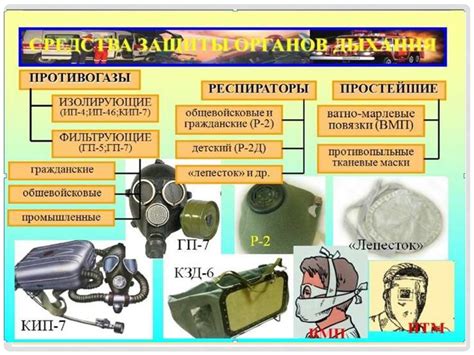 Лучшие способы защиты региона