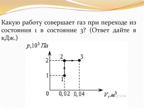 Лучшие способы изменения вертикального нет граф