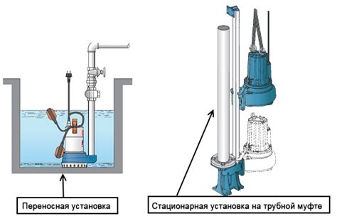 Лучшие способы очистки фекального насоса