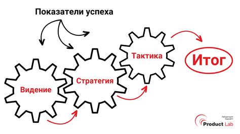 Лучшие способы убедить начальника: стратегии и тактика